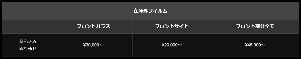 在庫外フィルム